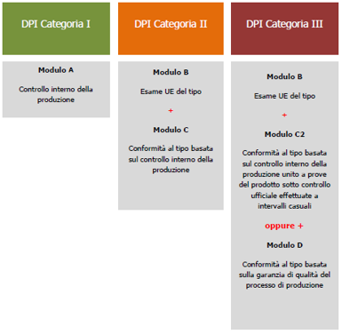 Figura 2