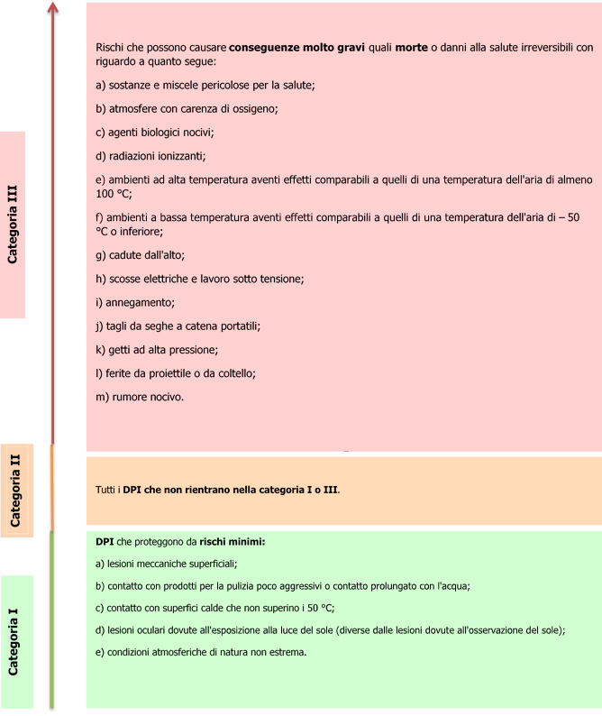 Figura 2