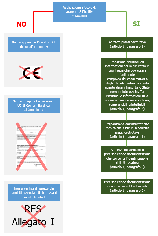 Sintesi applicazione articolo 4 paragrafo 3