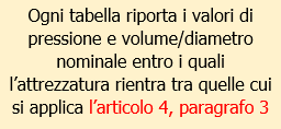 Tabelle articolo 4 paragrafo 3