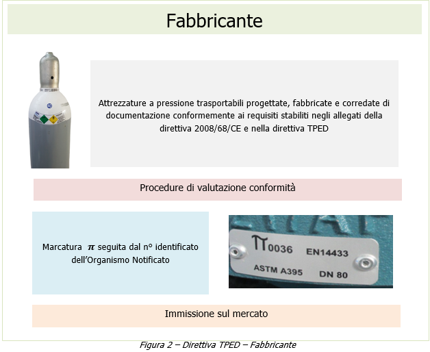 Figura 2