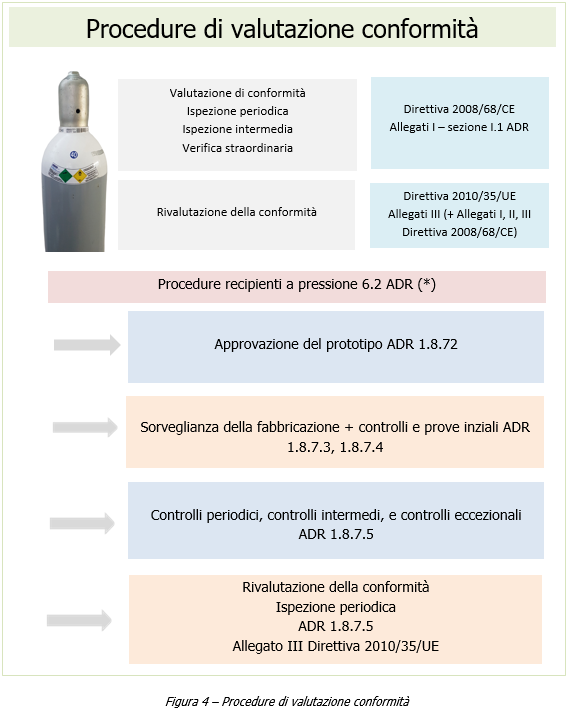 Figura 4