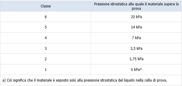 Tabella 1