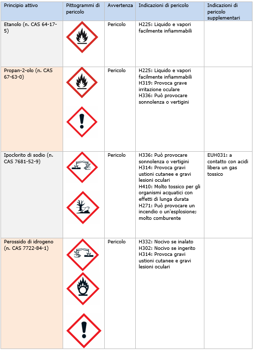 Tabella2