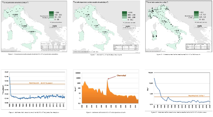 Grafici