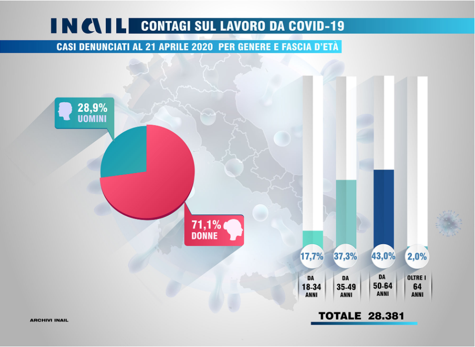 Infografiche 1