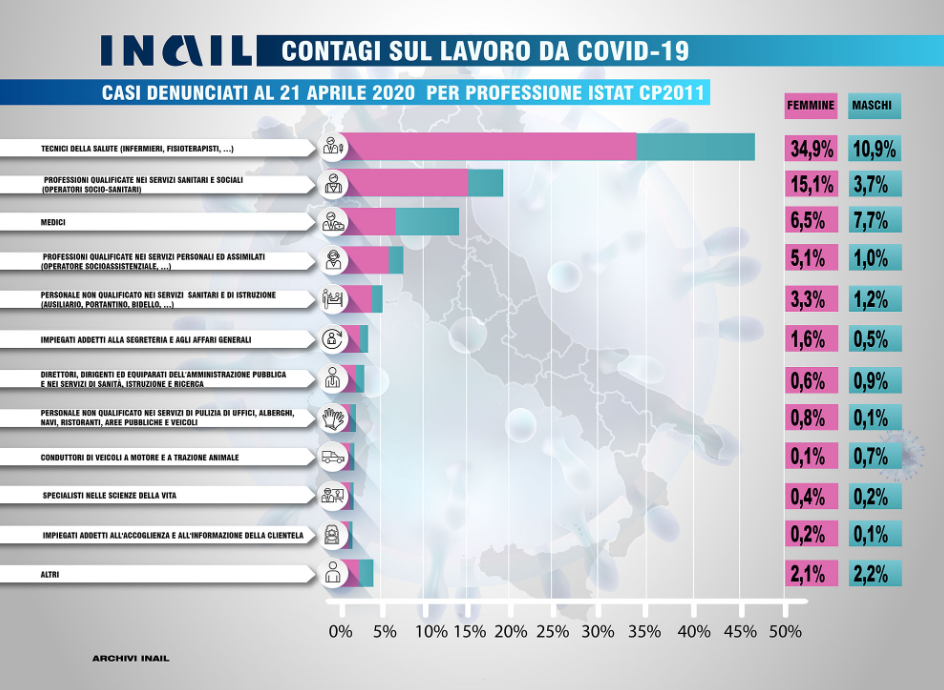 Infografiche 5