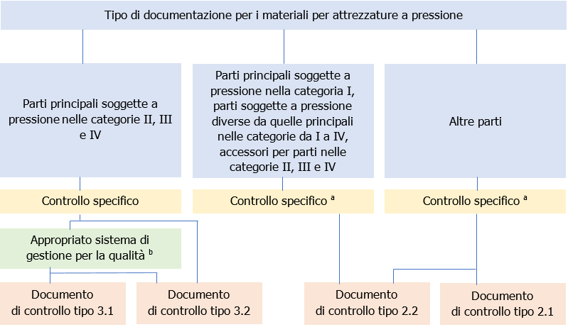 Figura 1