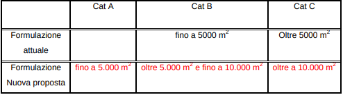 Figura 3