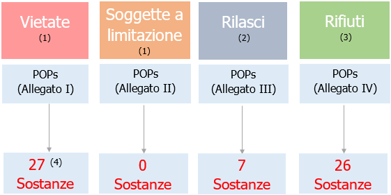 Figura 2