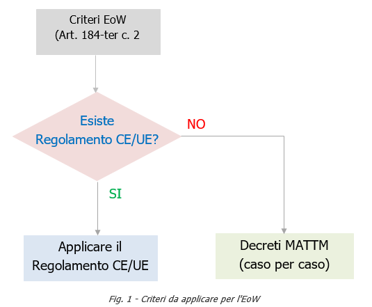 Figura 1