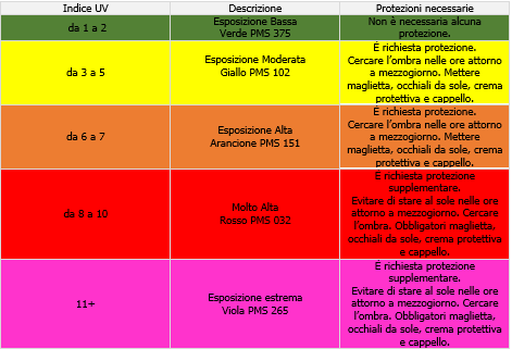 Tabella 1