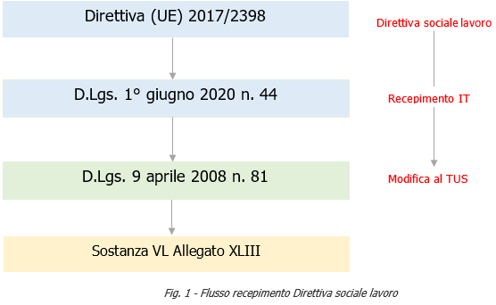 Figura 1