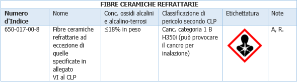 Figura 3