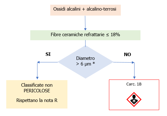 Figura 4