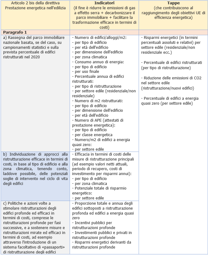 Figura 2