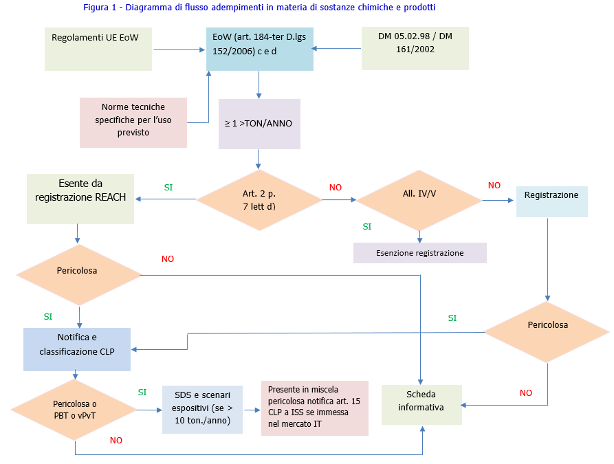 Diagramma