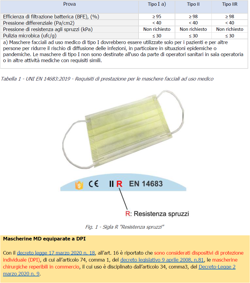 Mascherine EN 14683
