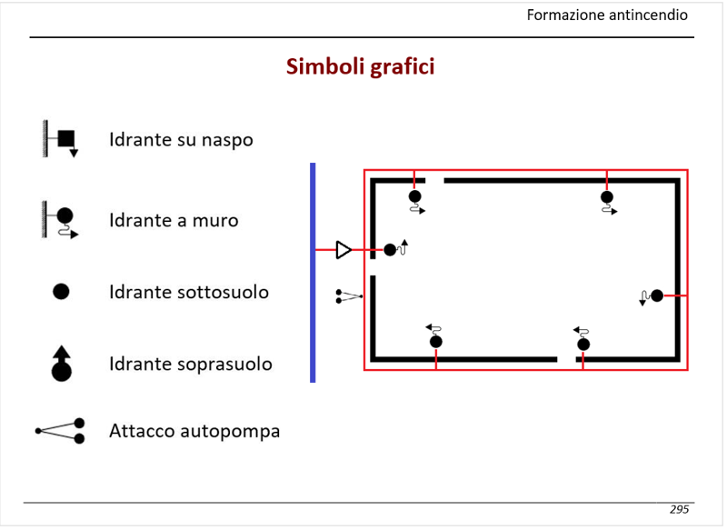 Simboli grafici