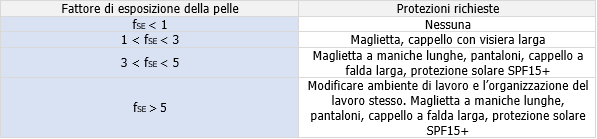 Tabella 4