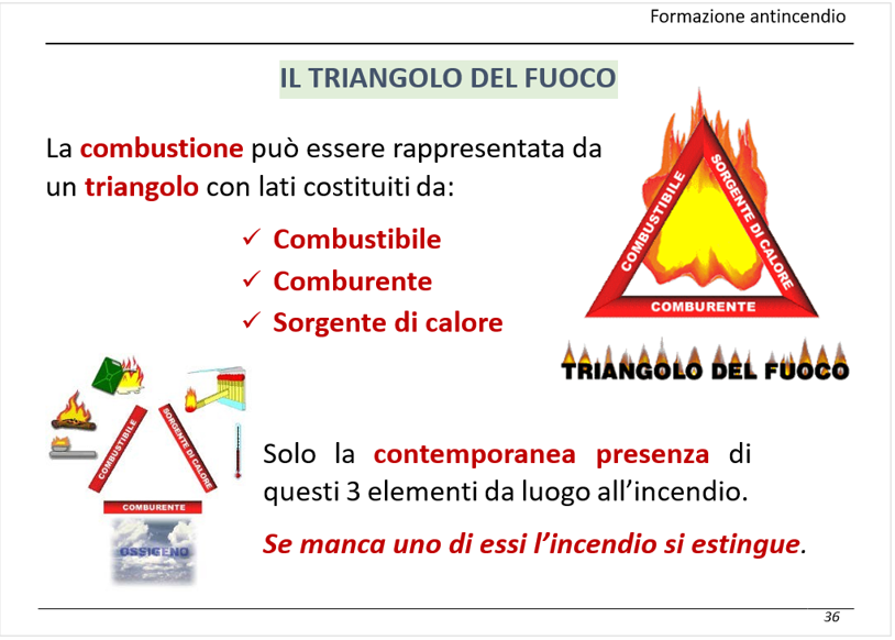 Triangolo del fuoco