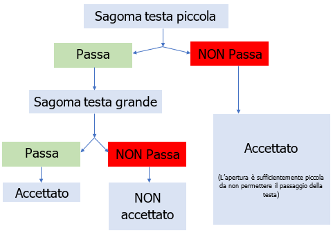 Figura 4