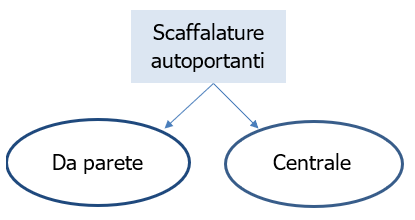 Figura 1