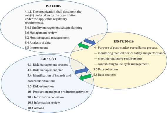 ISO TR 20416