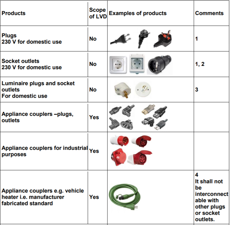 Prodotti elettrici esclusi BT   Esempi 1