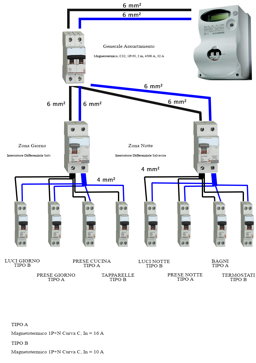 Quadro di distribuzione con interruttore generale