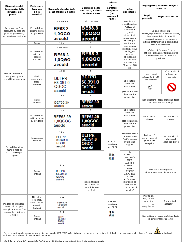 Tabella formattazione