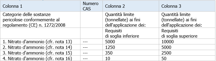 Tabella 2