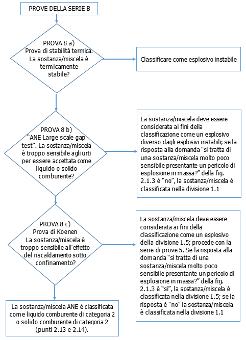 Diagramma