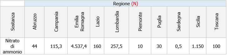 ISPRA 2