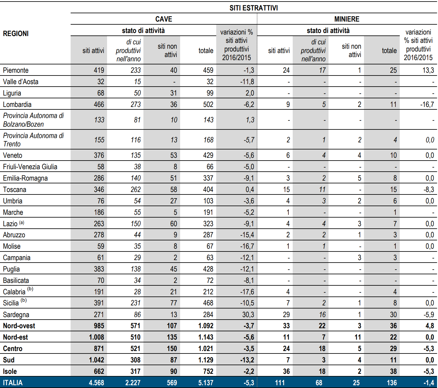 Figura 3