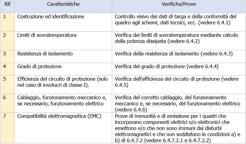 CEI 23 51 Verifiche e prove