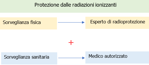 Documentazione Protezione radiazioni ionizzanti 01