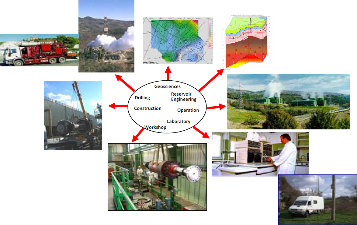 ENEL competenze geotermiche