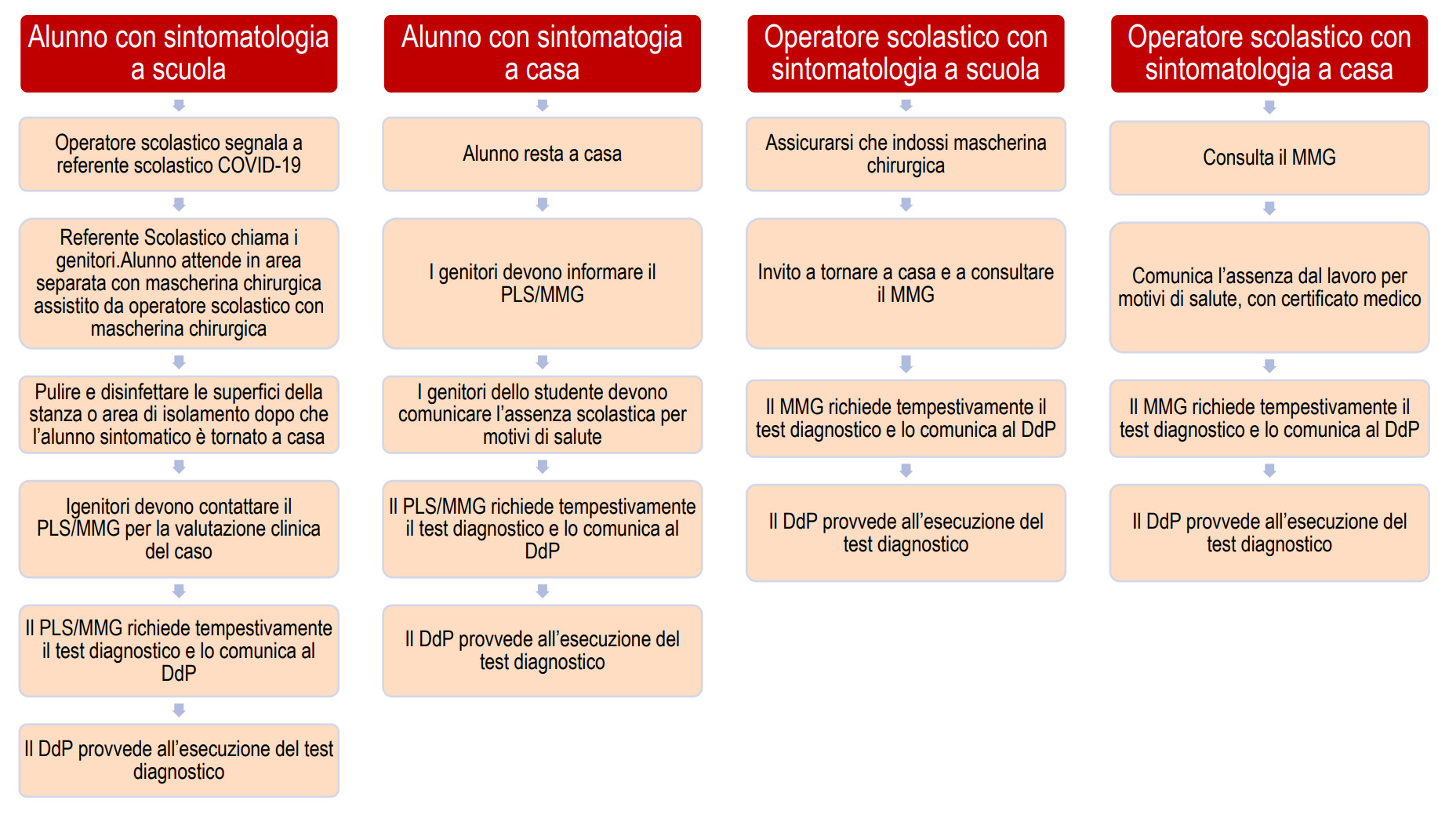 Schema riassuntivo