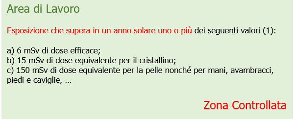 Zona di lavoro   Area Controllata