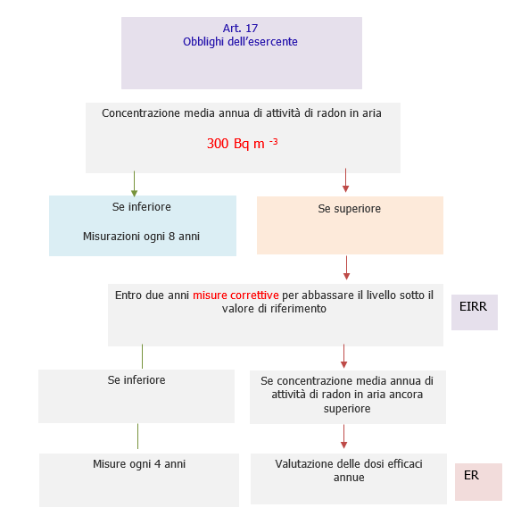 Figura 1