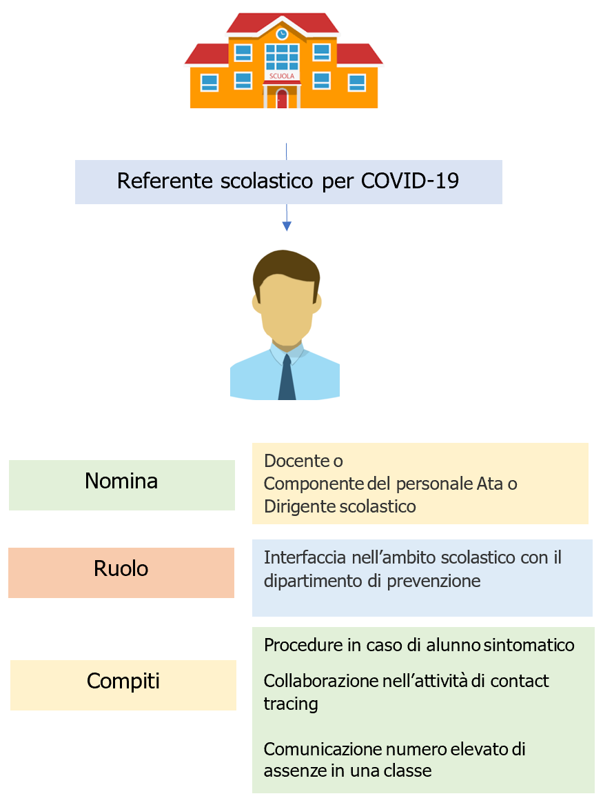 Referente scolastistico COVID 19