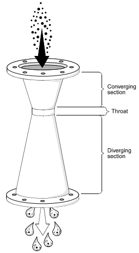 scrubber venturi