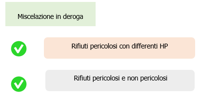 Figura 2