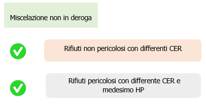 Figura 3