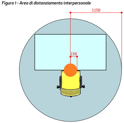 Figura 1