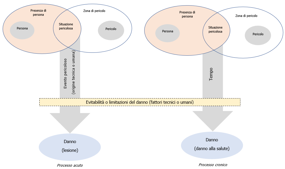 Figura 2