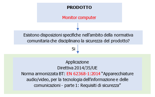 Esempio 2 Monitor