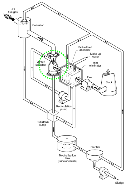 schema funzionamento