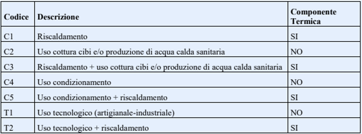 TIGS Tabella 1